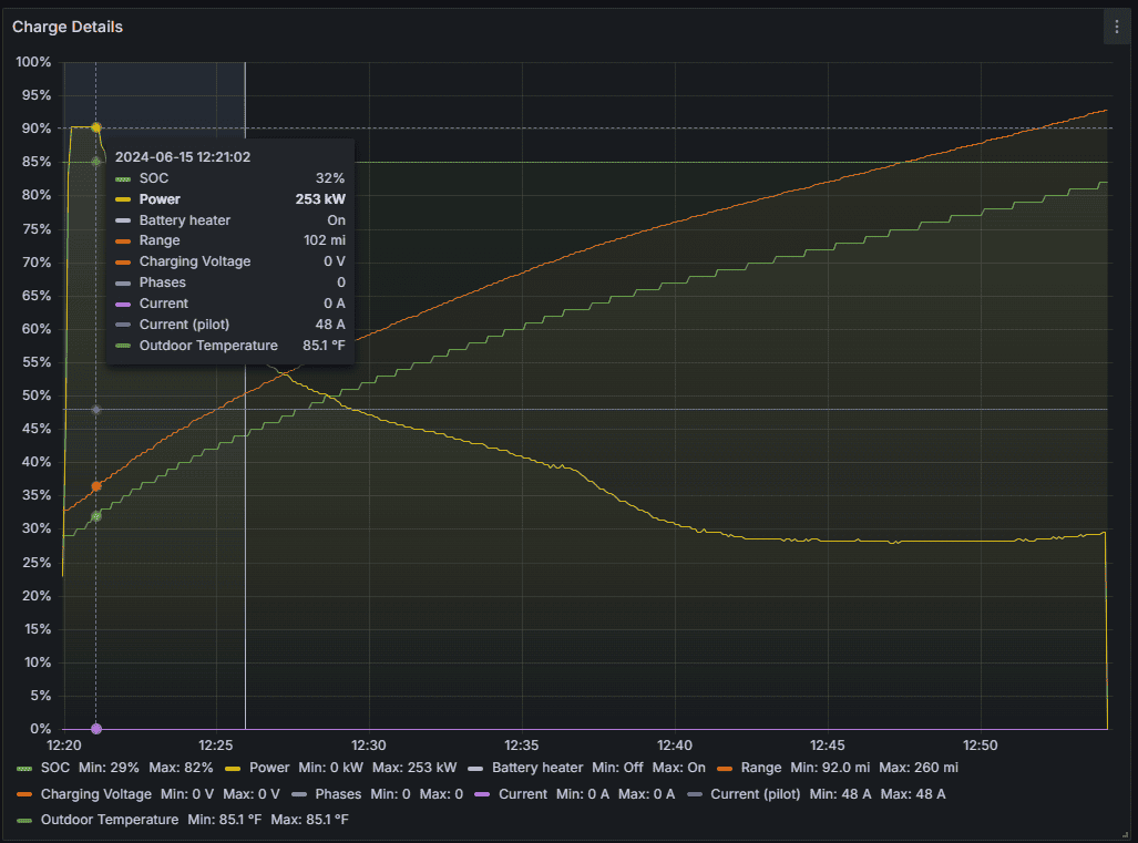 Tesla Cybertruck 2024.20.7 software update now installing, DC Fast Charging improvements 1719961708031-fx