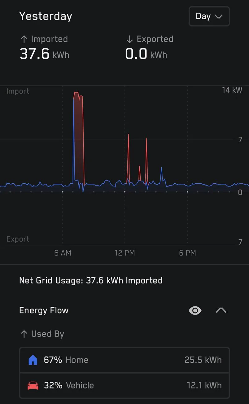 Tesla Cybertruck PowerShare kicked in for first time IMG_F868DFDDC0A1-1