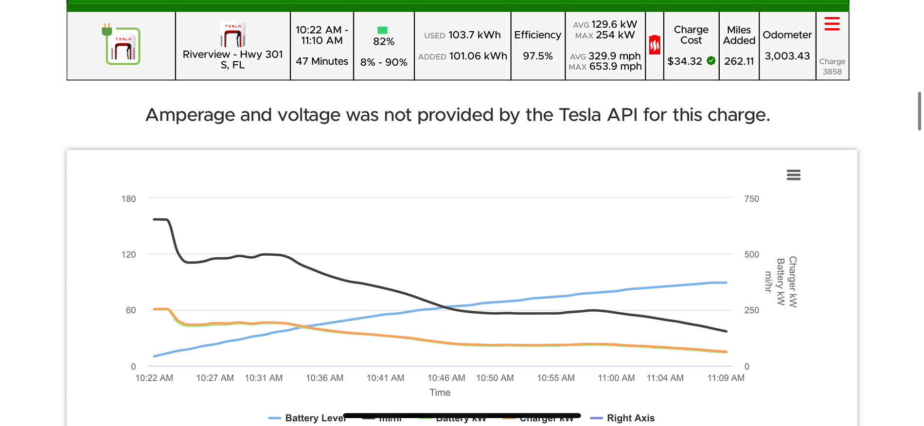 Tesla Cybertruck 2024.20.7 software update now installing, DC Fast Charging improvements IMG_0653