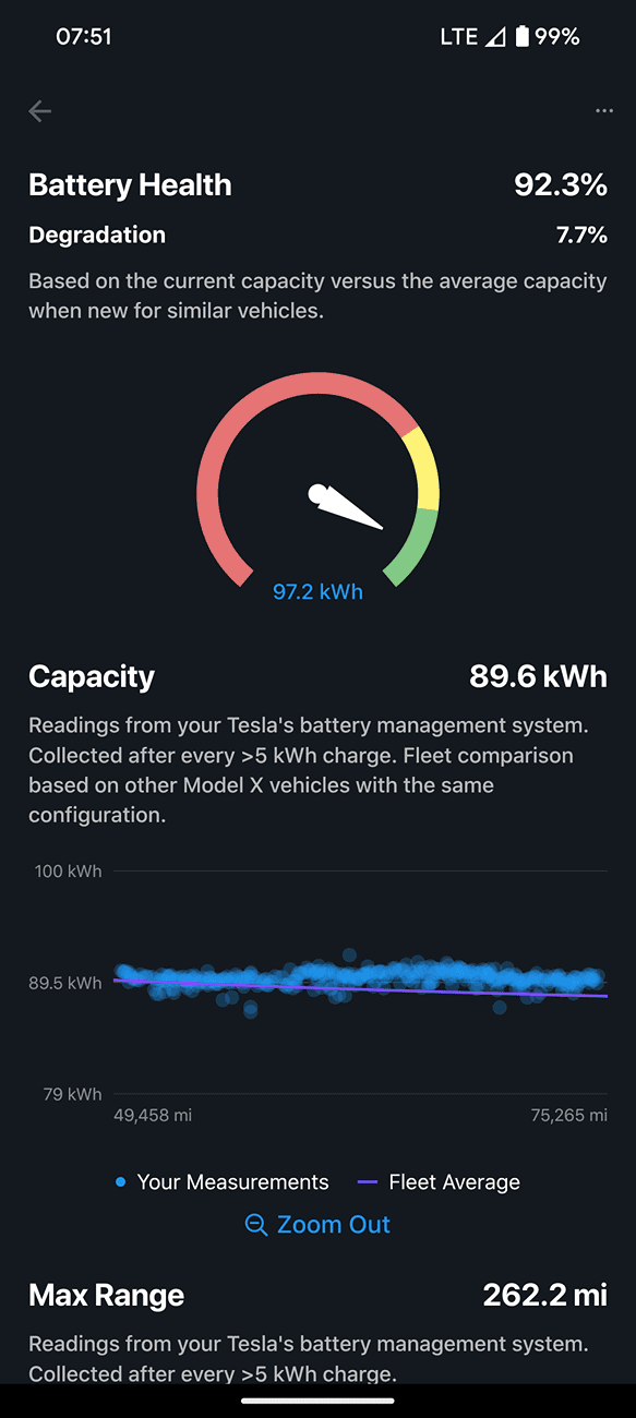 Tesla Cybertruck First time charging the CB to 100%🤷🏻‍♂️ Screenshot_20240704-075102