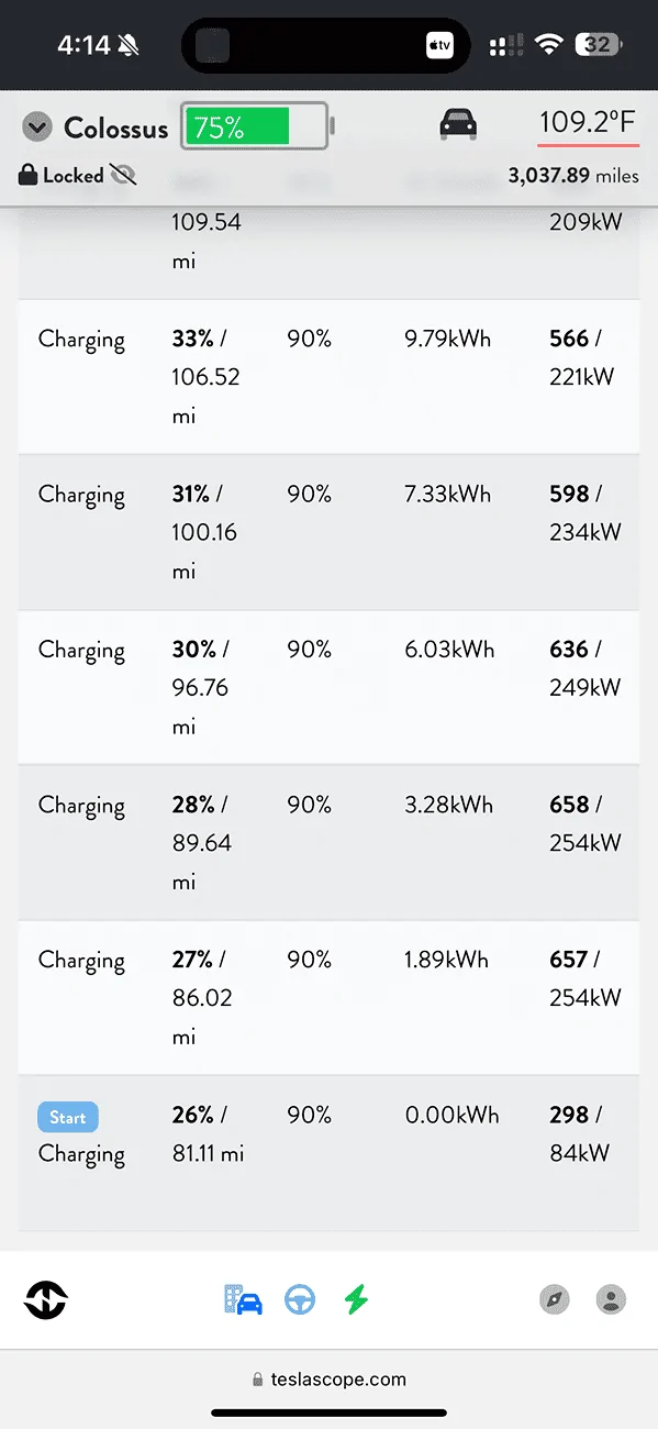 Tesla Cybertruck 2024.20.7 V3 Supercharging Curve Comparison Tested (w/ Improved DC Fast Charging Update) IMG_0655