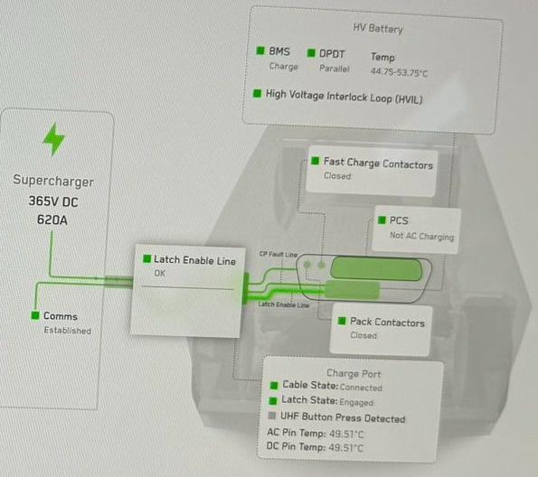 Tesla Cybertruck 2024.20.7 V3 Supercharging Curve Comparison Tested (w/ Improved DC Fast Charging Update) l8xvgGq