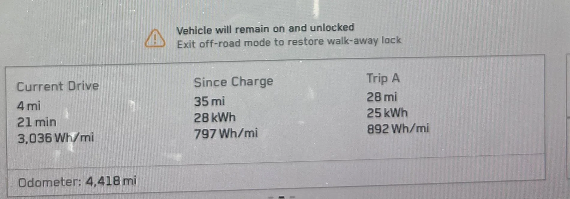 Tesla Cybertruck Baja mode is thirsty IMG_2005