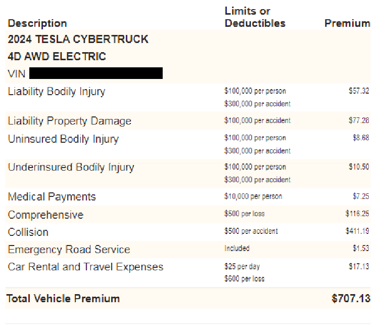 Tesla Cybertruck Insurance concern 1720462065520-9f