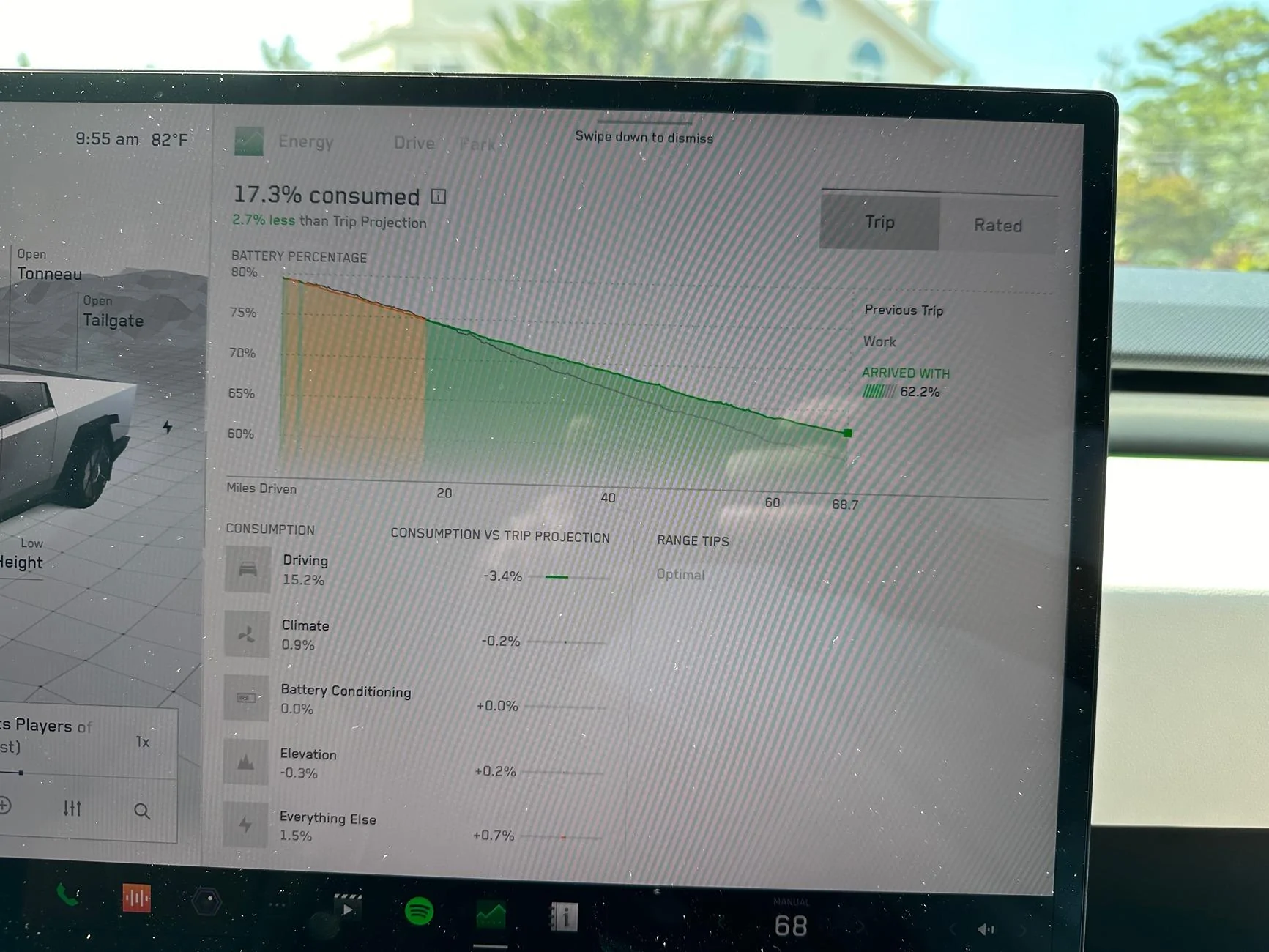 Tesla Cybertruck All hail Cybertruck, the efficiency monster - 296 Wh/mi over 68.7 mile trip efficiency monster - 1