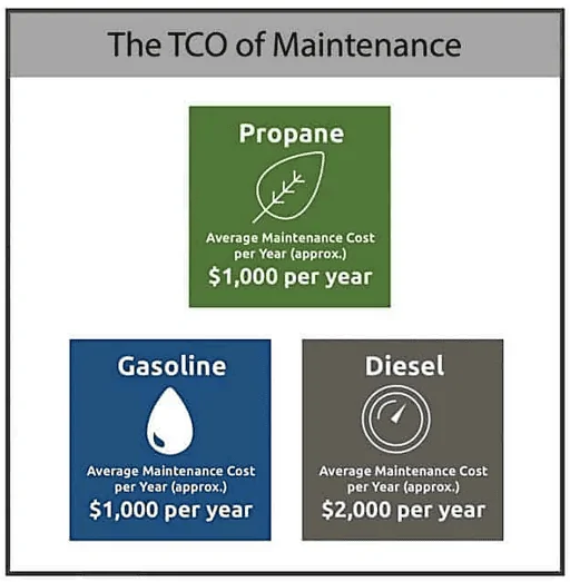 Tesla Cybertruck Does an EV really save you money? Cybertruck vs Ram Diesel Comparison 1721644859450-h5