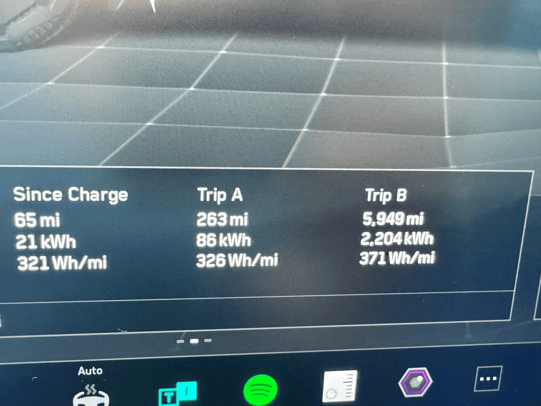 Tesla Cybertruck Core wheels & tire efficiency report: 326Wh/mi consumption after 263 miles tempImagefOqLGV