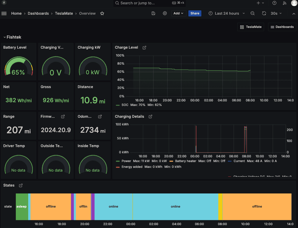 Tesla Cybertruck TeslaMate on Synology NAS (Quick Guide) Screenshot 2024-07-26 at 2.00.30 PM