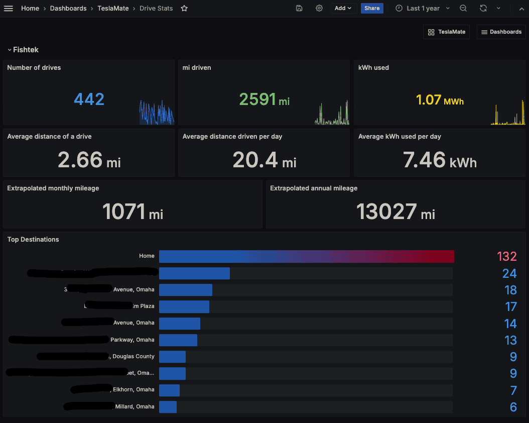 Tesla Cybertruck TeslaMate on Synology NAS (Quick Guide) Screenshot 2024-07-26 at 2.02.15 PM