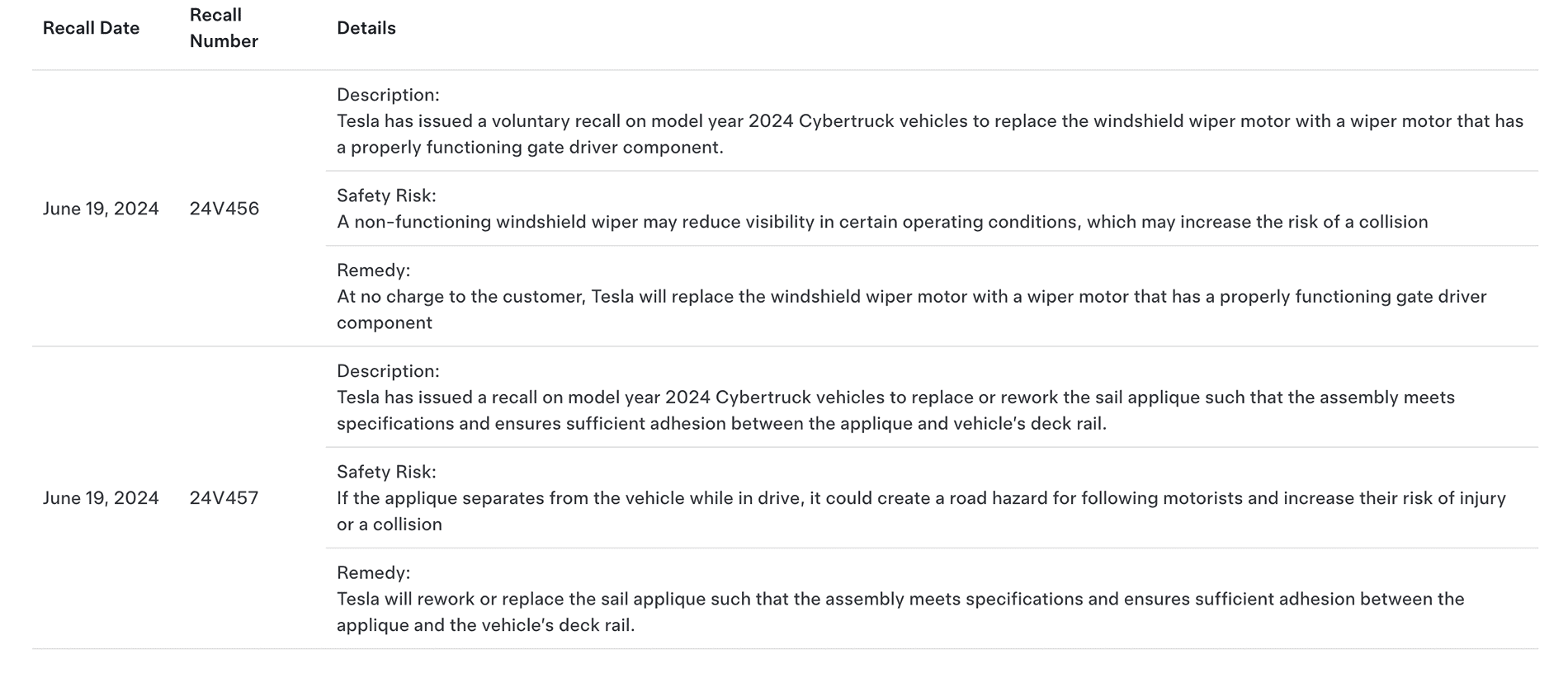 Tesla Cybertruck Has anyone had the Service Center replace Recall #2 Wiper Motor and Sail replacement? Screenshot 2024-07-29 at 10.20.39 AM