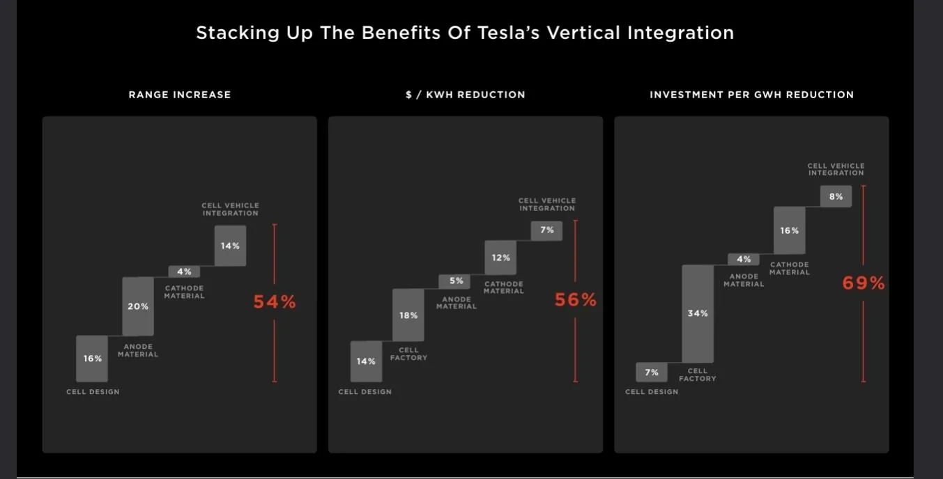 Tesla Cybertruck Range Extender Battery will require install by service center (to be structurally mounted) SmartSelect_20240727_183347_Firefox