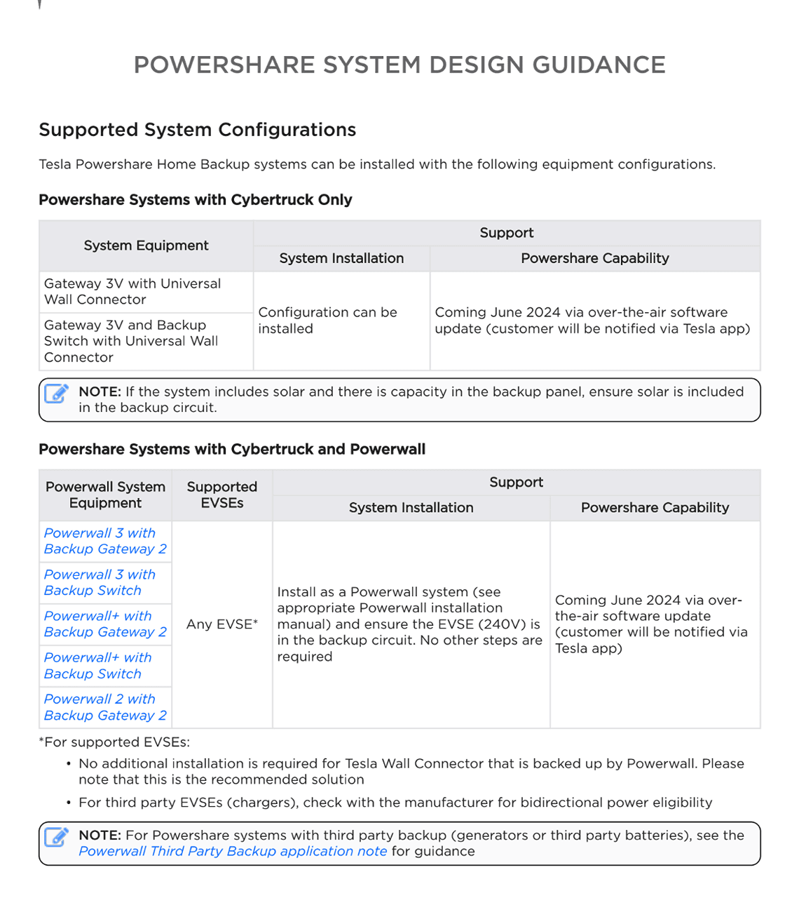 Tesla Cybertruck Powershare: Configurations, Availability Timeline, Install Requirements & How It Works PW_PS_Compatibility