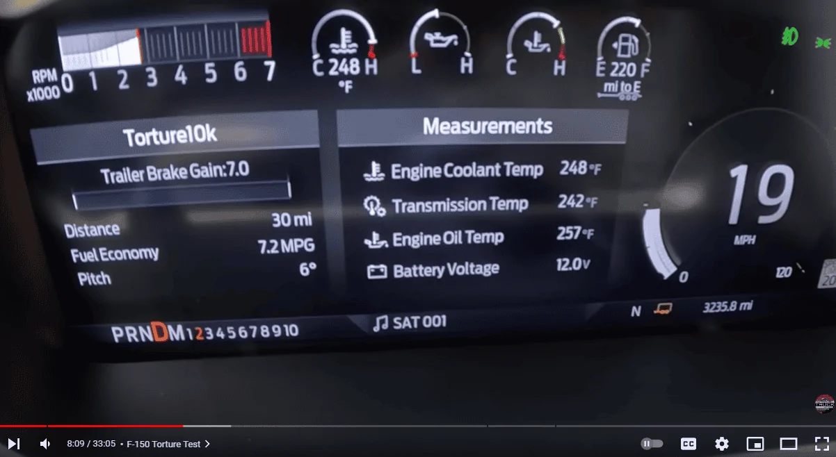Tesla Cybertruck Towing Torture Test: F-150 vs. Cybertruck.... One Overheated, One Effortless Temp 248 degrees