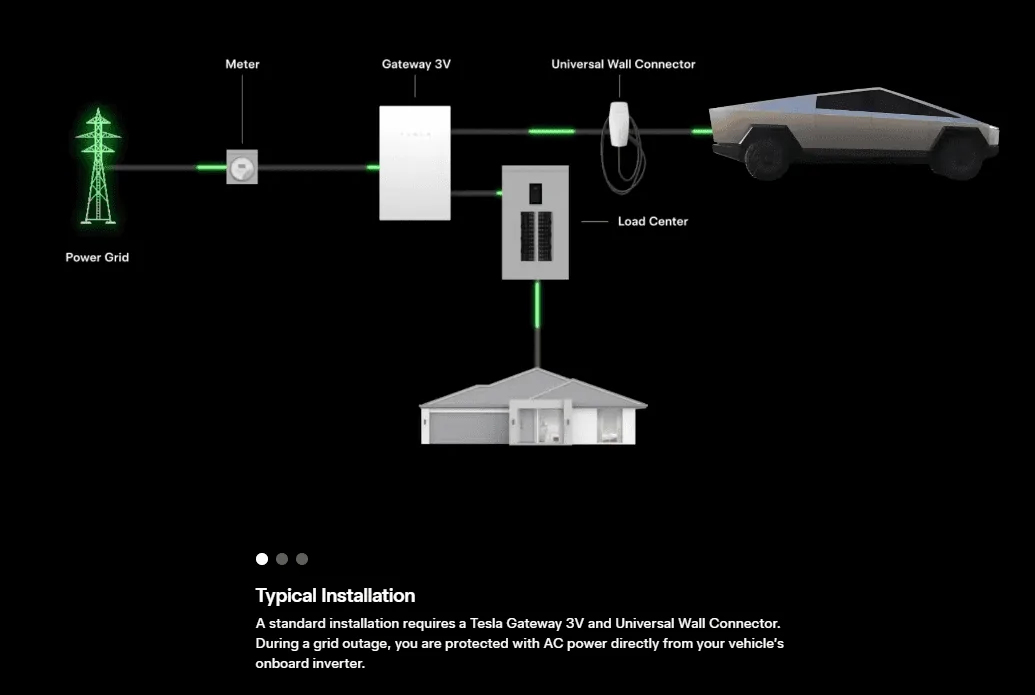 Tesla Cybertruck Powershare + Tesla Solar + Backup Switch? 1722451531929-j1