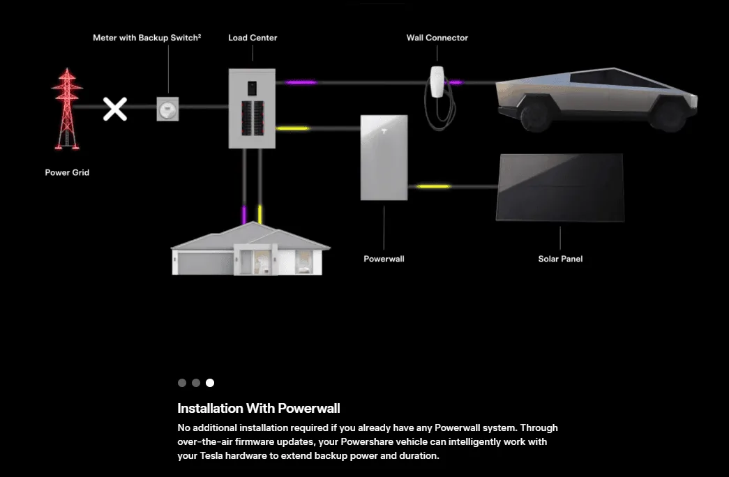 Tesla Cybertruck Powershare + Tesla Solar + Backup Switch? 1722451678989-xz