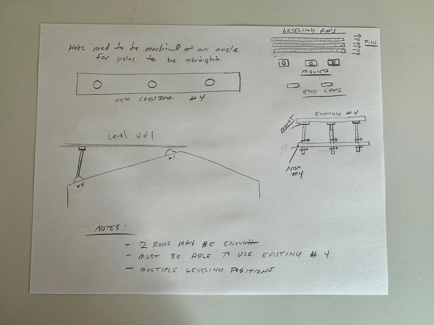 Tesla Cybertruck Crossbar leveling kit design idea -- attention vendors / sponsors IMG_0153