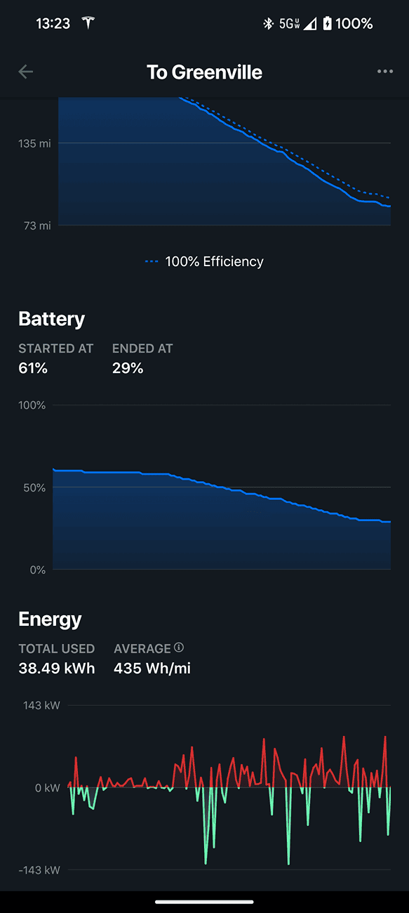 Tesla Cybertruck Any Cyberbeast range & efficiency better than 400 wH/mile? Screenshot_20240807-132347
