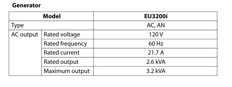Tesla Cybertruck ADVICE - on a generator charge SmartSelect_20240809_193125_Firefox