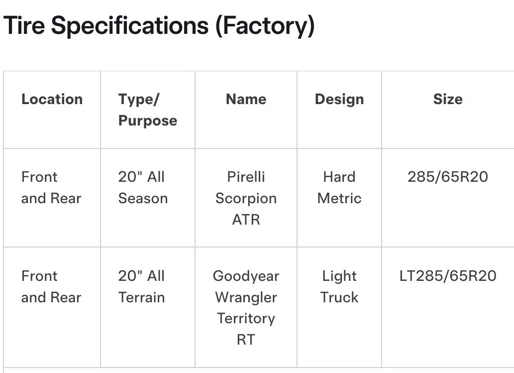Tesla Cybertruck Foundation Series tire 33.5” or 35” SmartSelect_20240814_213145_Firefox