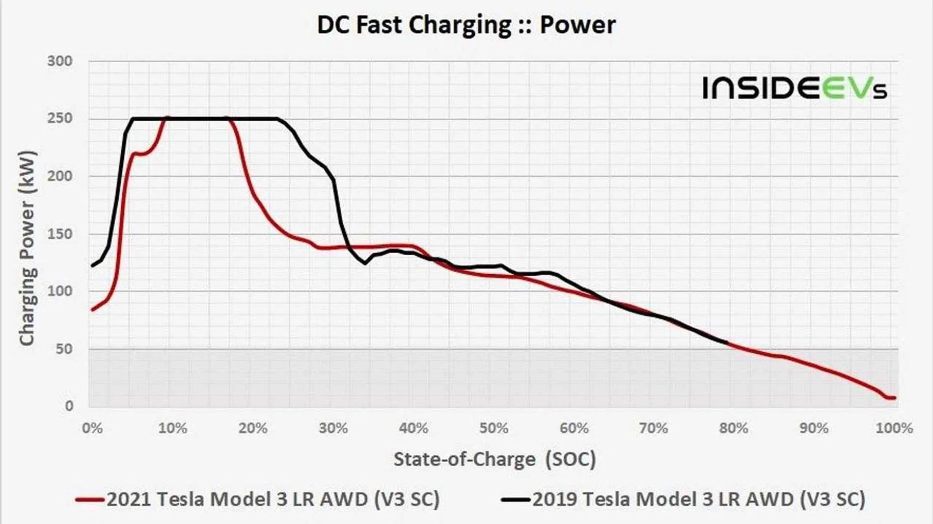 Tesla Cybertruck Supercharger charging time estimate? 1723743444039-ma