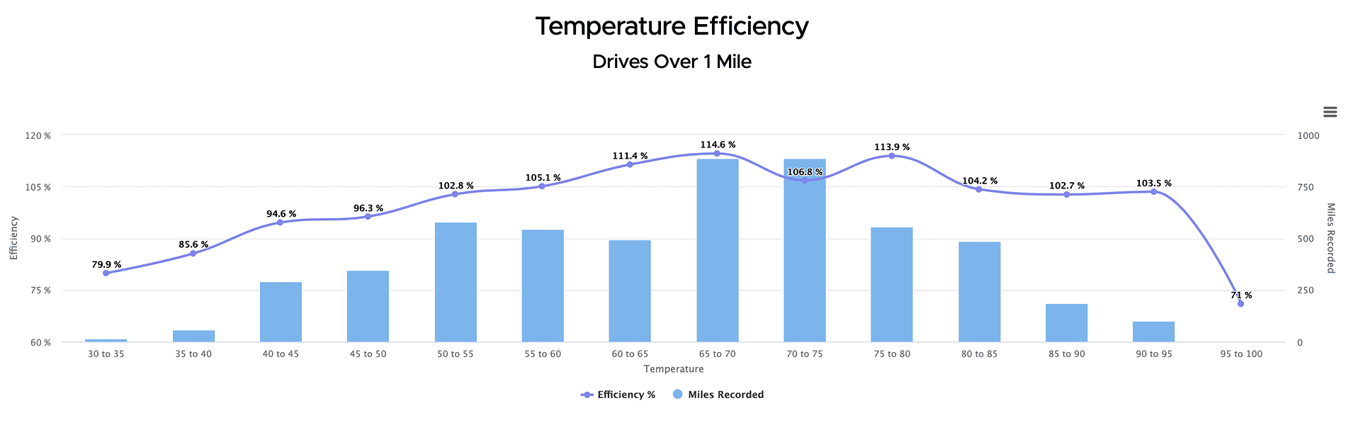 Tesla Cybertruck All Season Tires (Pirelli Scorpion AS) + 20" Inch Core Wheels + Wheel Covers Are Here! -- My Real World Range / Consumption Data 📊 Cybertruck_temperature