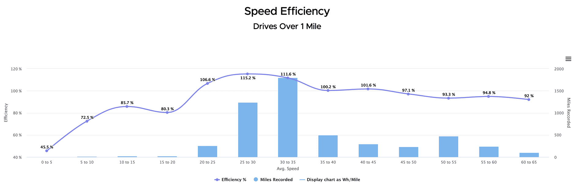 Tesla Cybertruck All Season Tires (Pirelli Scorpion AS) + 20" Inch Core Wheels + Wheel Covers Are Here! -- My Real World Range / Consumption Data 📊 Cybertruck
