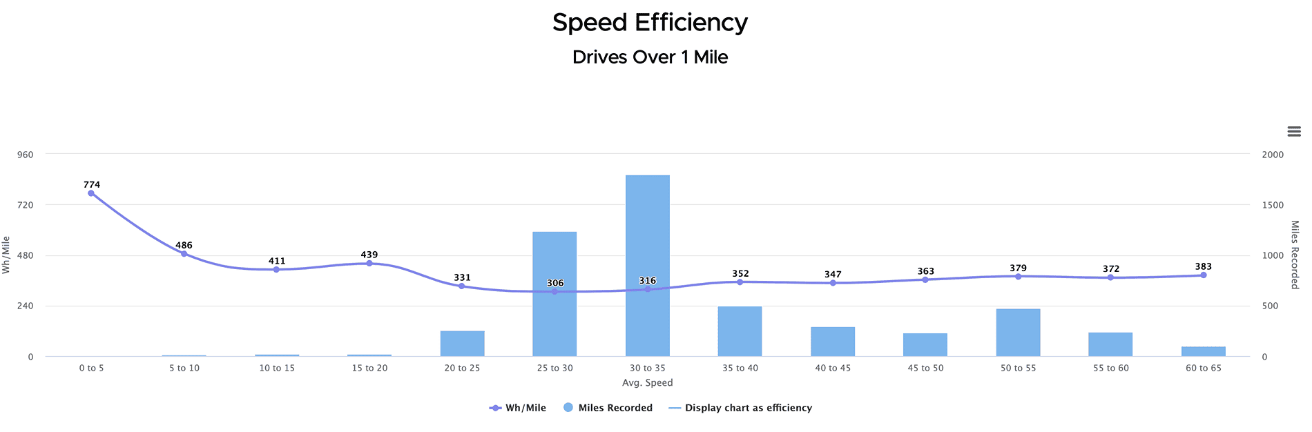 Tesla Cybertruck All Season Tires (Pirelli Scorpion AS) + 20" Inch Core Wheels + Wheel Covers Are Here! -- My Real World Range / Consumption Data 📊 Cybertruck_wh