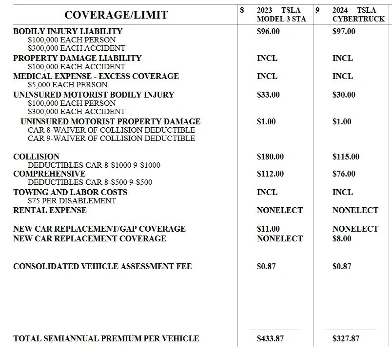 Tesla Cybertruck Which insurance provider are you using? CostcoConnectCybertruck