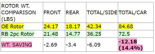 Tesla Cybertruck Cybertruck Brake Upgrade Options from RB Performance Brakes wt compare1