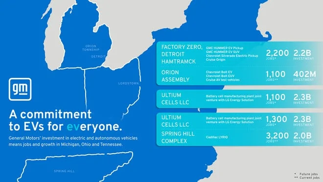 Tesla Cybertruck GM to build $2.3B battery plant for electric vehicles in Tennessee, creating 1,300 jobs 6-9e6700ec2fb2-21GM_ExhibitZero-Infographic_007_7A