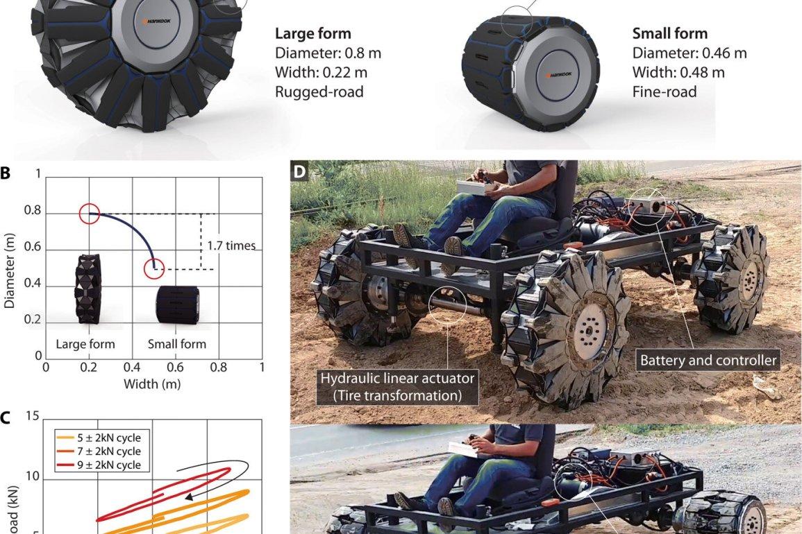 Tesla Cybertruck Cybertruck Tire Alternatives Origami-based-tires-can-change-shape-while-a-vehicle-is