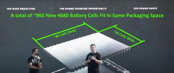 Tesla Cybertruck Sandy Munro Breaks Down the Tesla 4680 Battery: “That Battery Will Last A Gazillion Years!” 2_054c1d36-7d91-4f32-9ba8-52a0f2875174_600x600
