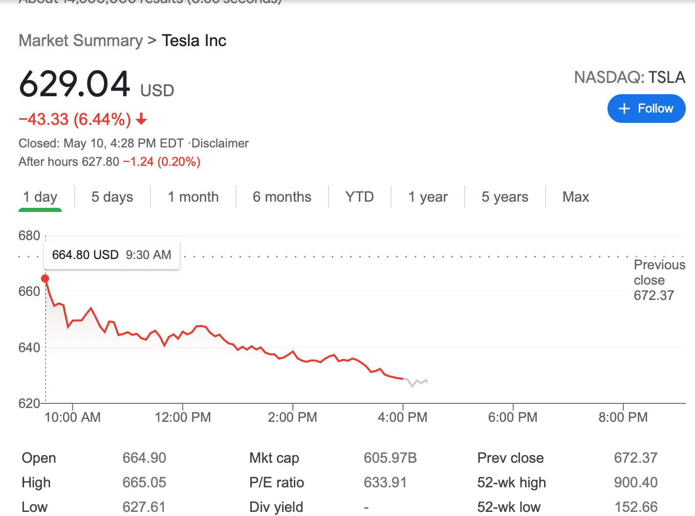 Tesla Cybertruck TSLA Took a big dump today! WOW! Screen Shot 2021-05-10 at 3.29.36 PM