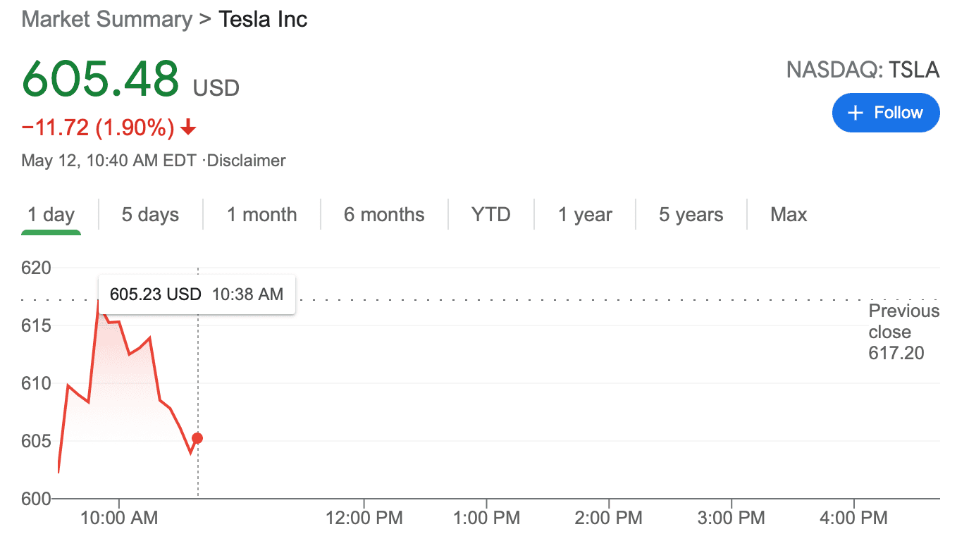 Tesla Cybertruck TSLA Took a big dump today! WOW! Screen Shot 2021-05-12 at 9.40.33 AM