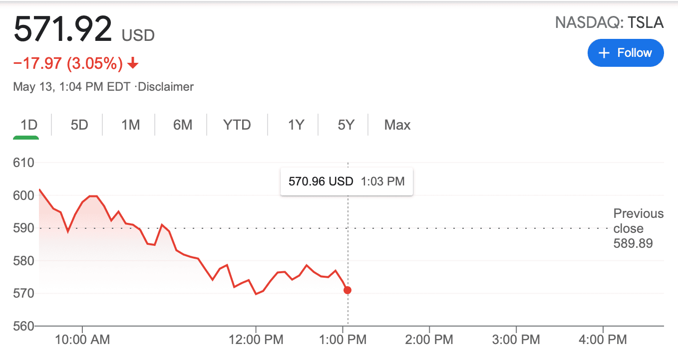 Tesla Cybertruck TSLA Took a big dump today! WOW! Screen Shot 2021-05-13 at 12.05.02 PM