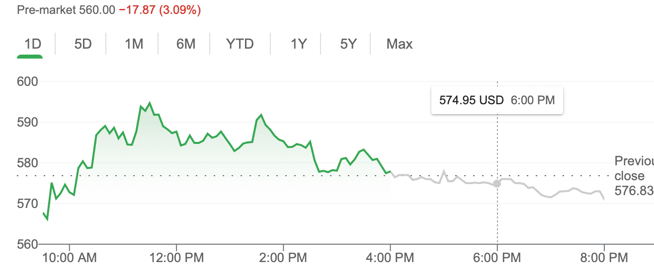 Tesla Cybertruck TSLA Took a big dump today! WOW! Screen Shot 2021-05-19 at 7.25.10 AM