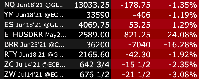 Tesla Cybertruck TSLA Took a big dump today! WOW! Screen Shot 2021-05-19 at 8.42.56 AM