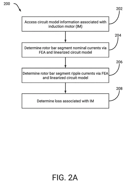 Tesla Cybertruck Tesla Files Patent 'Enhanced techniques for analyzing induction motors' 2_a715d708-6dc3-418b-8a2c-633a58e2b964_600x600