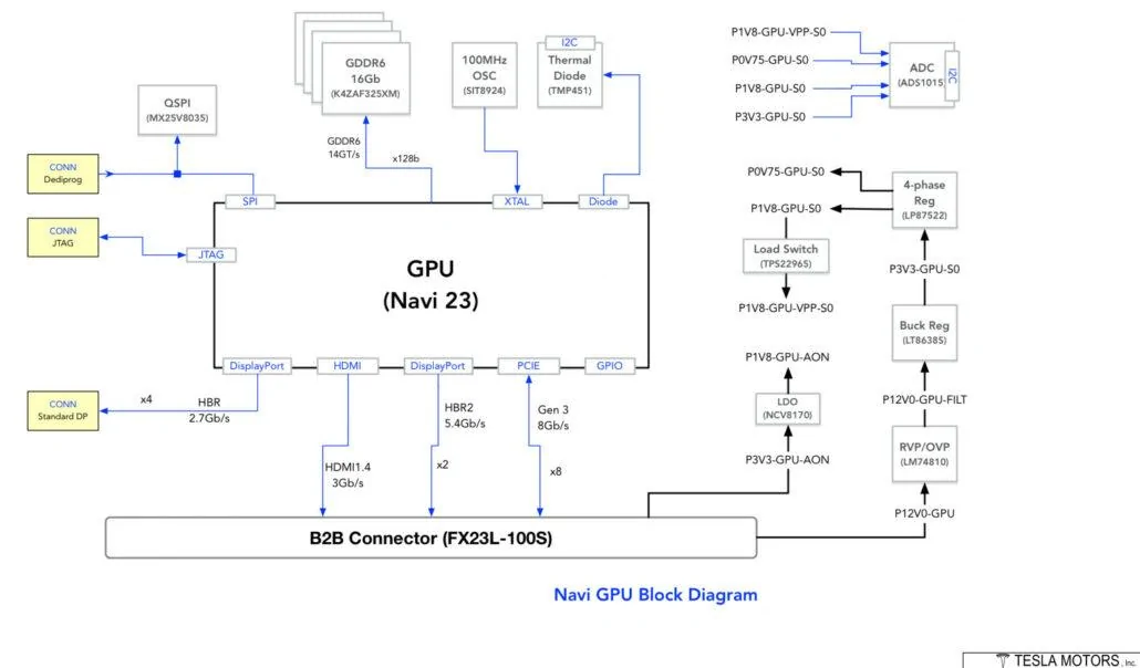 Tesla Cybertruck AMD adds Tesla as a customer after winning over the PC market AMD-Navi-23-RNDA-2-GPU-1030x604