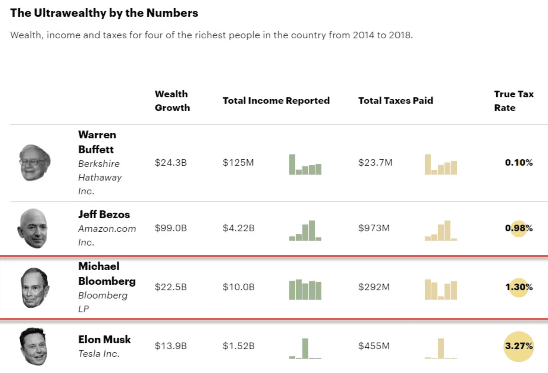 Tesla Cybertruck Elon Musk and taxes Screen Shot 2021-06-08 at 10.41.32 AM