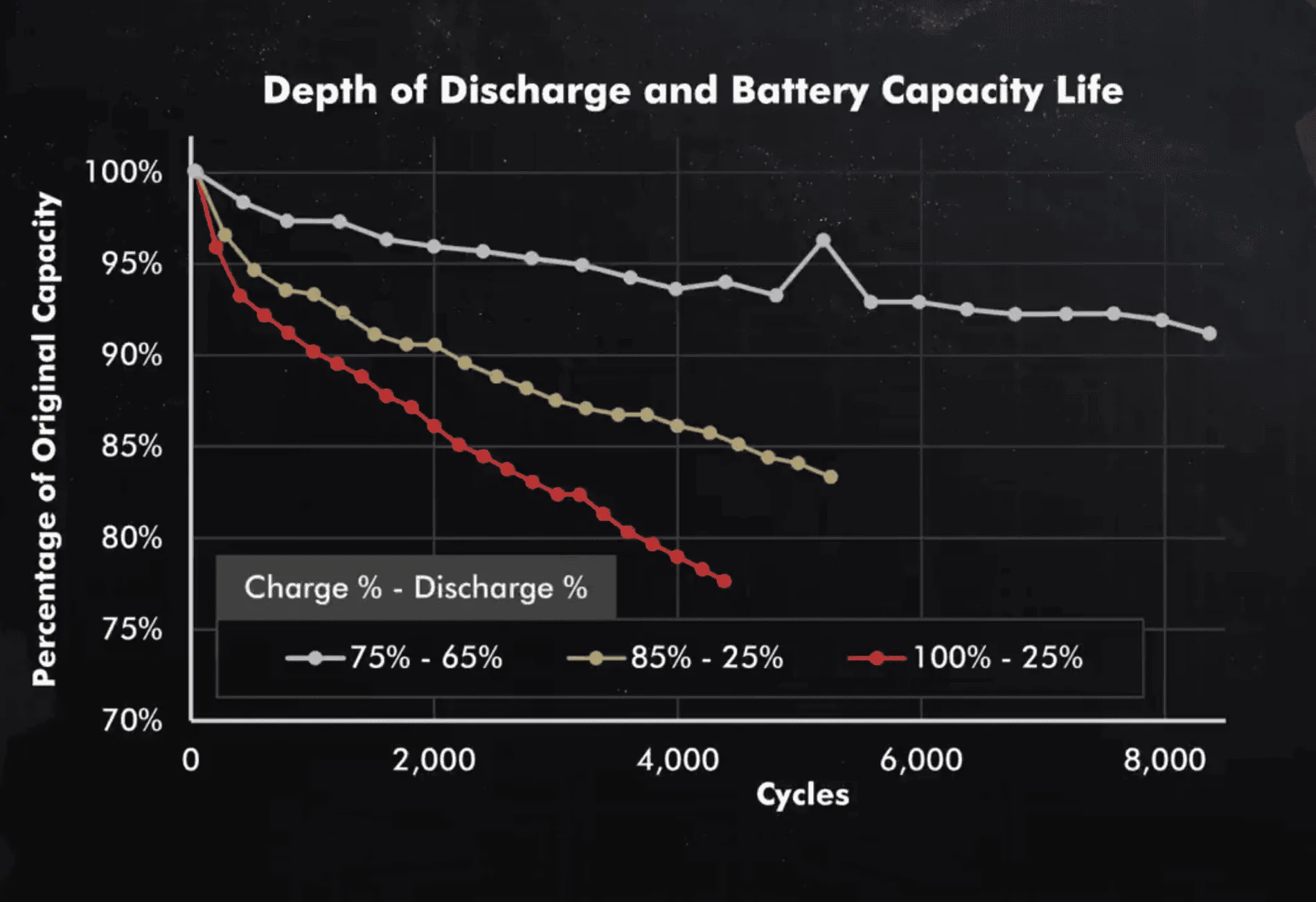 Tesla Cybertruck Battery Replacement 1623873399149