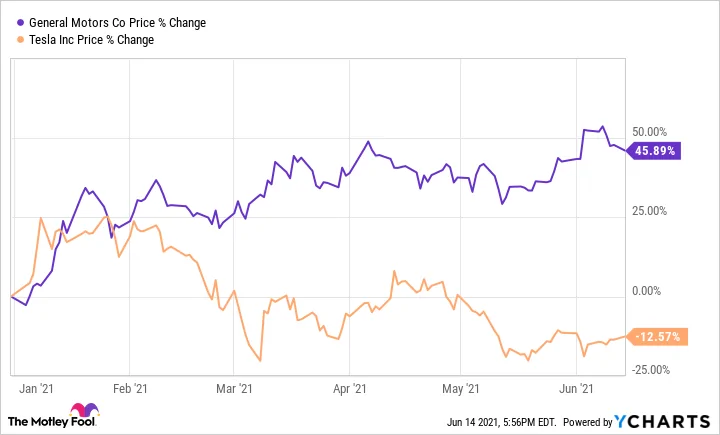Tesla Cybertruck Why General Motors Is Crushing Tesla in 2021 9e1e6d7fffbdb539adcb72e8b9b20de9