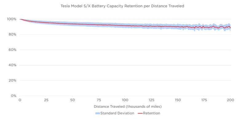 Tesla Cybertruck Battery Replacement 1623987796051