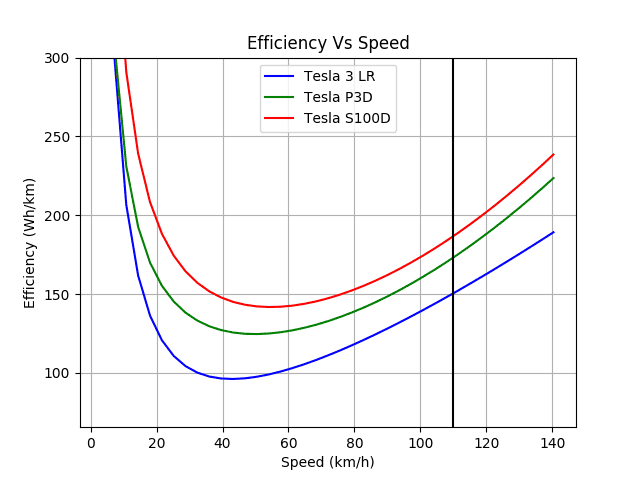 Tesla Cybertruck Cybertruck Energy Consumption at Slow Speeds 1624490994763