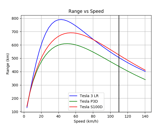 Tesla Cybertruck Cybertruck Energy Consumption at Slow Speeds 1624491303246
