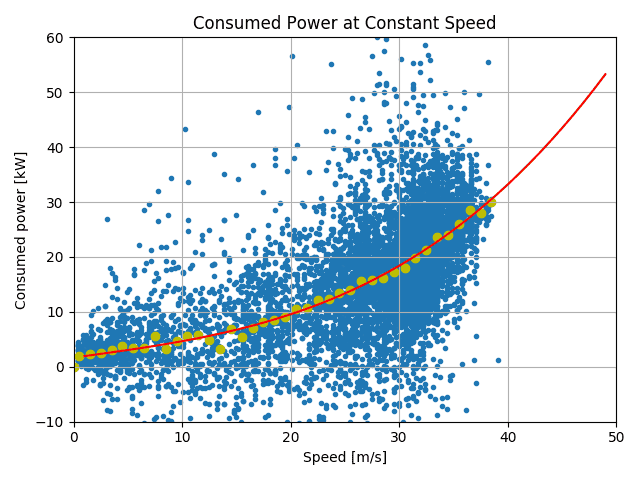 Tesla Cybertruck Cybertruck Energy Consumption at Slow Speeds 1624519372883