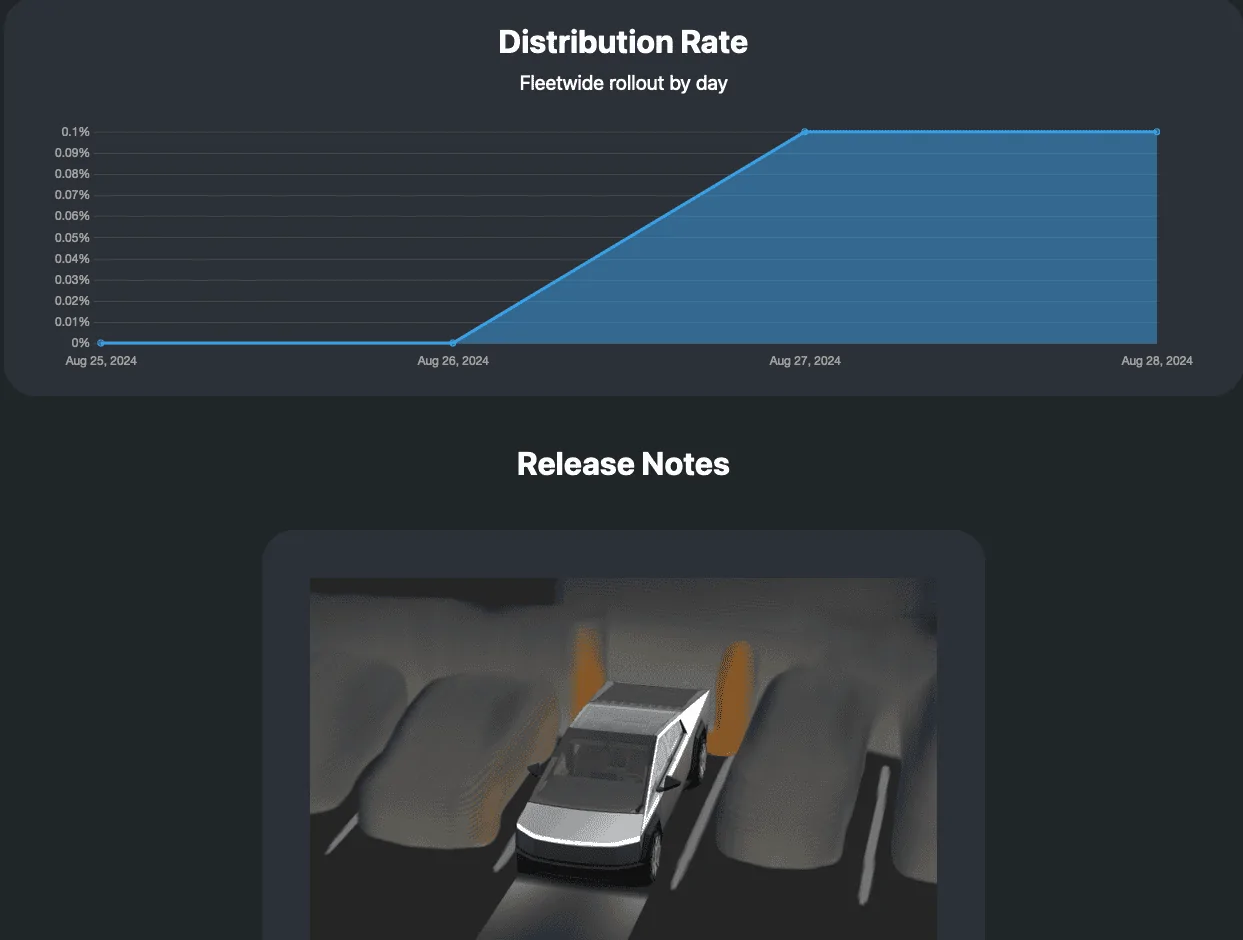 Tesla Cybertruck FSD update: September release for Cybertruck. Parking assistance features release coming this week! Screenshot 2024-08-28 at 6.10.41 AM