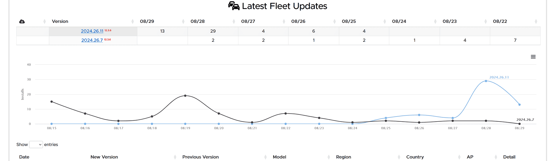Tesla Cybertruck Is Park Assist Update available for everyone? 1724938677646-rh