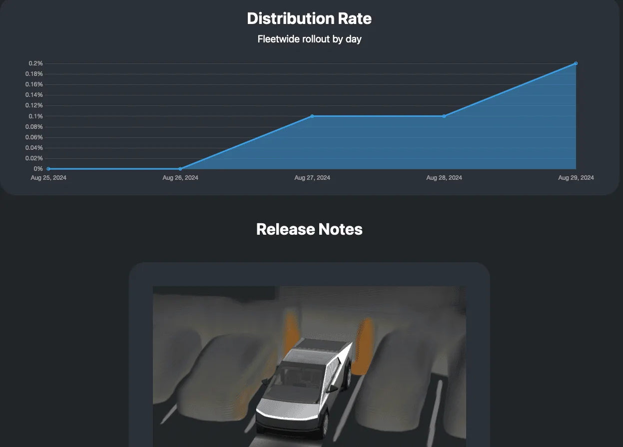 Tesla Cybertruck Is Park Assist Update available for everyone? Screenshot 2024-08-29 at 6.03.11 AM