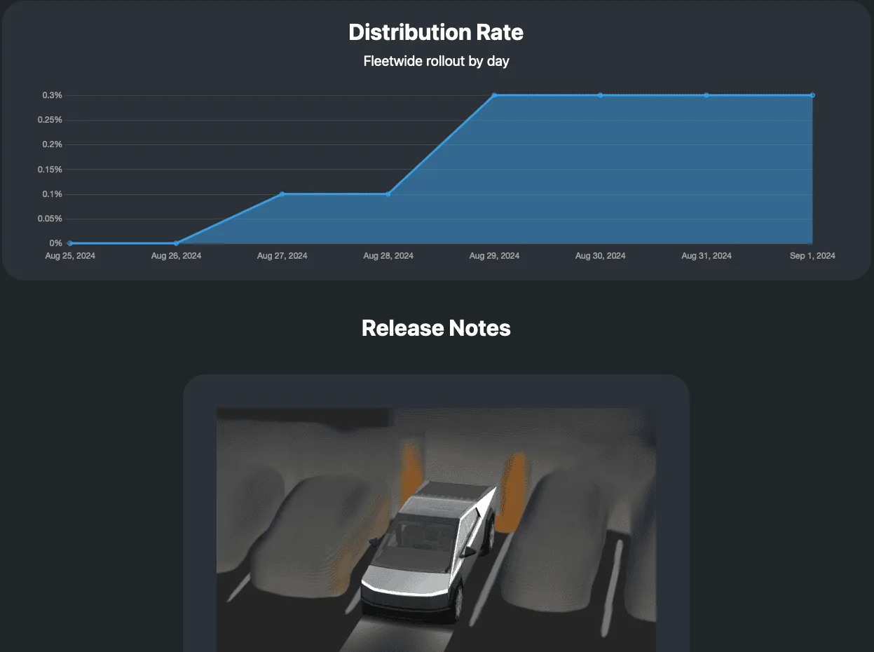 Tesla Cybertruck FSD update: September release for Cybertruck. Parking assistance features release coming this week! Screenshot 2024-09-01 at 7.36.56 AM